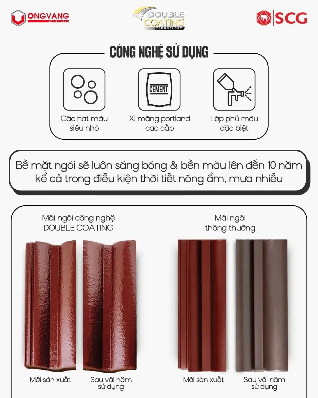 Công nghệ chống phai màu ngói SCG